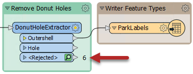 Observing rejected feature counts